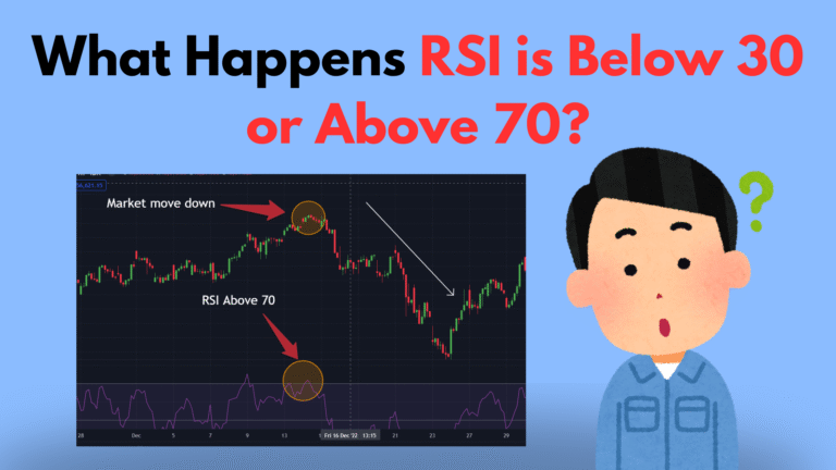 What Happens RSI is Below 30 or Above 70