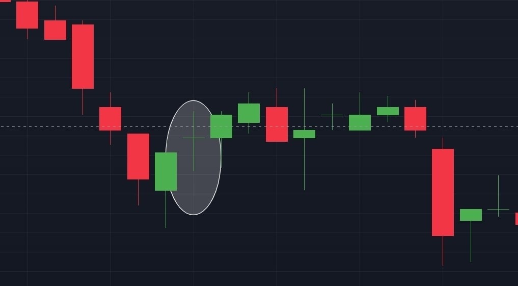 How to Read and Understand Candlestick Charts