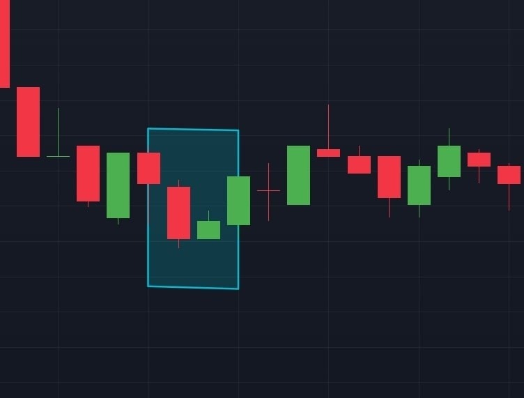 How to Read and Understand Candlestick Charts