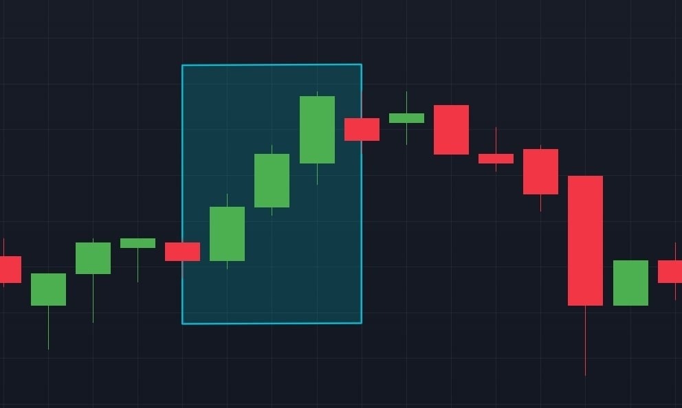 How to Read and Understand Candlestick Charts