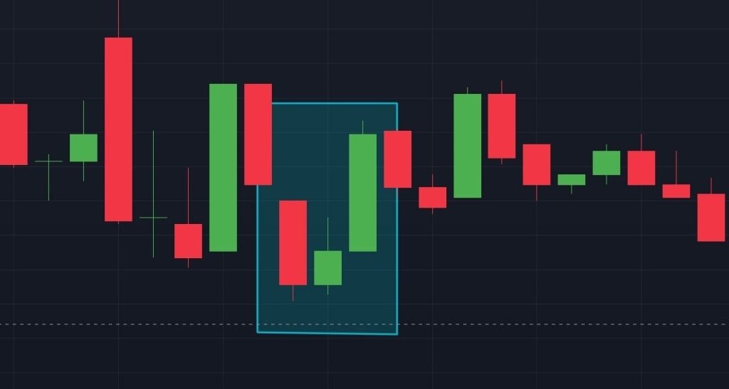 How to Read and Understand Candlestick Charts