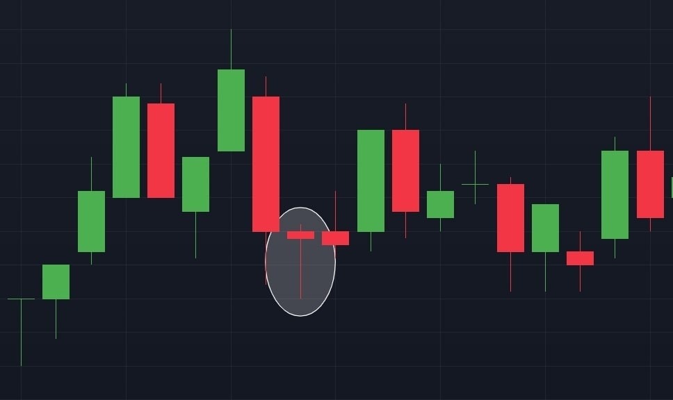 How to Read and Understand Candlestick Charts