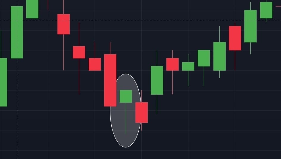 How to Read and Understand Candlestick Charts