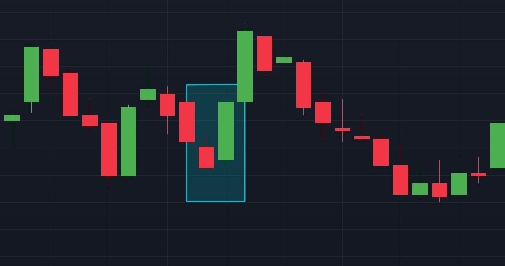 How to Read and Understand Candlestick Charts