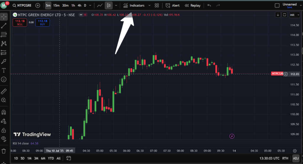 How to use ADX indicator for day trading