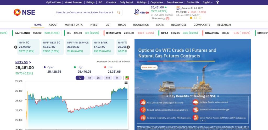 Where Can you Get the Best Intraday Stocks Daily? 90% Traders No