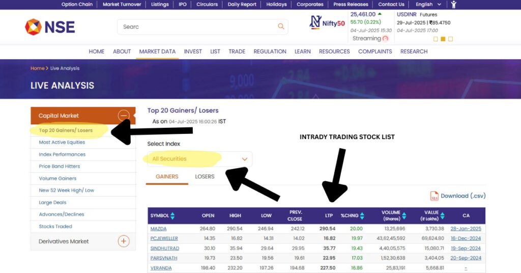 Where Can you Get the Best Intraday Stocks Daily? 90% Traders No