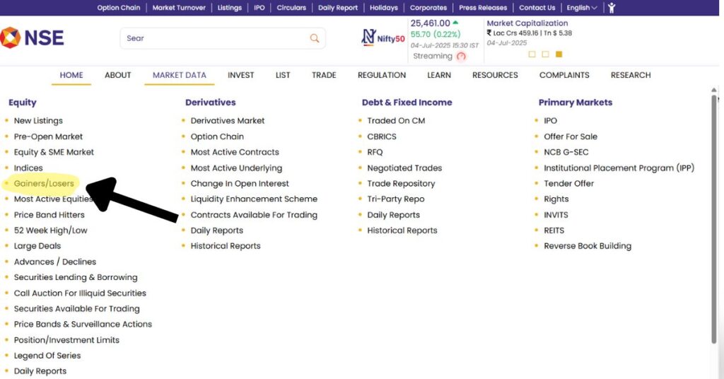 Where Can you Get the Best Intraday Stocks Daily? 90% Traders No