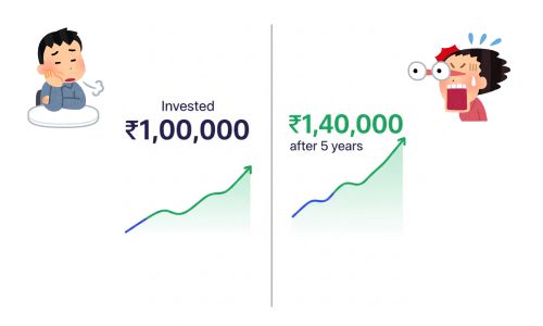 Do I Get Money Back From Investing?