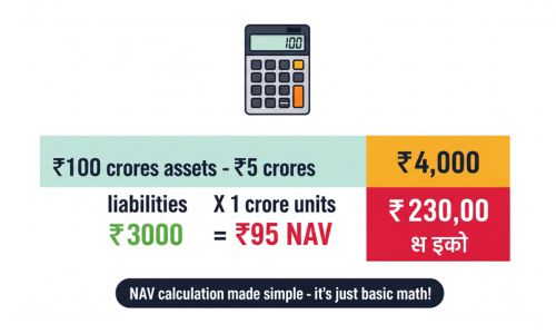 Should You Invest in High NAV Mutual Funds?